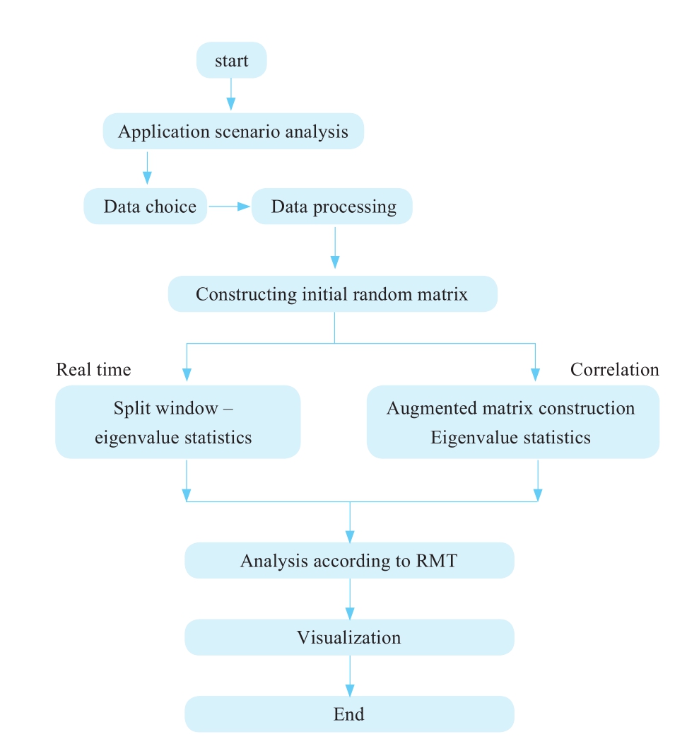 research on big data applications in global energy