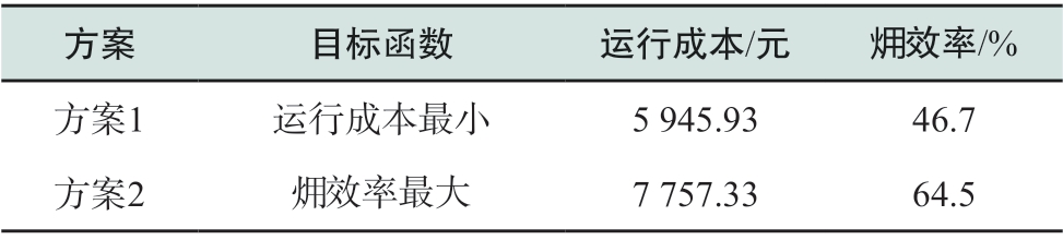 pagenumber_ebook=59,pagenumber_book=257