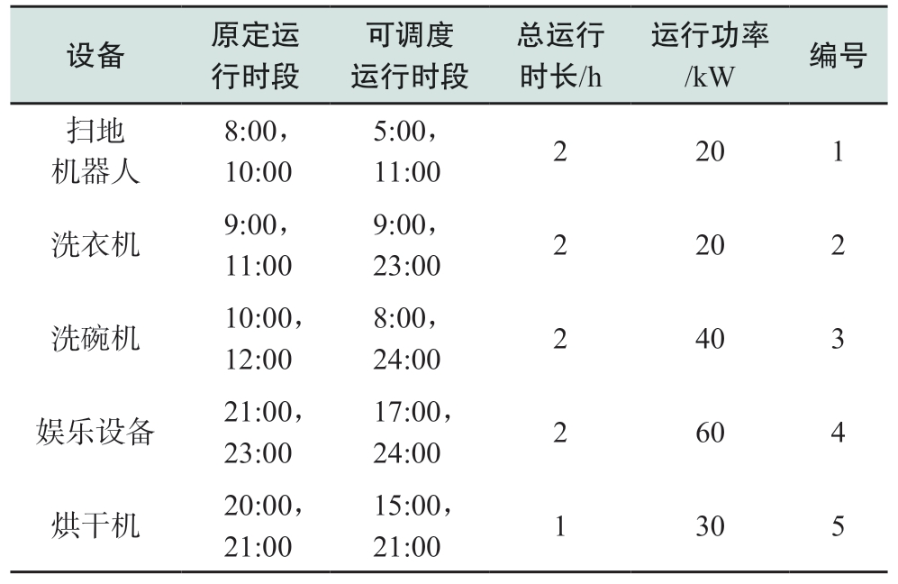 pagenumber_ebook=64,pagenumber_book=262