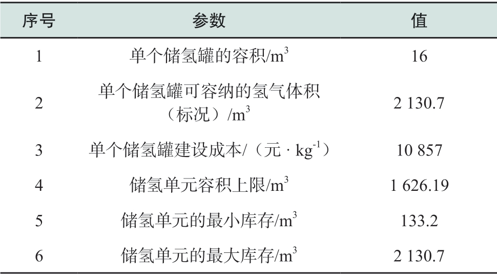 pagenumber_ebook=44,pagenumber_book=142