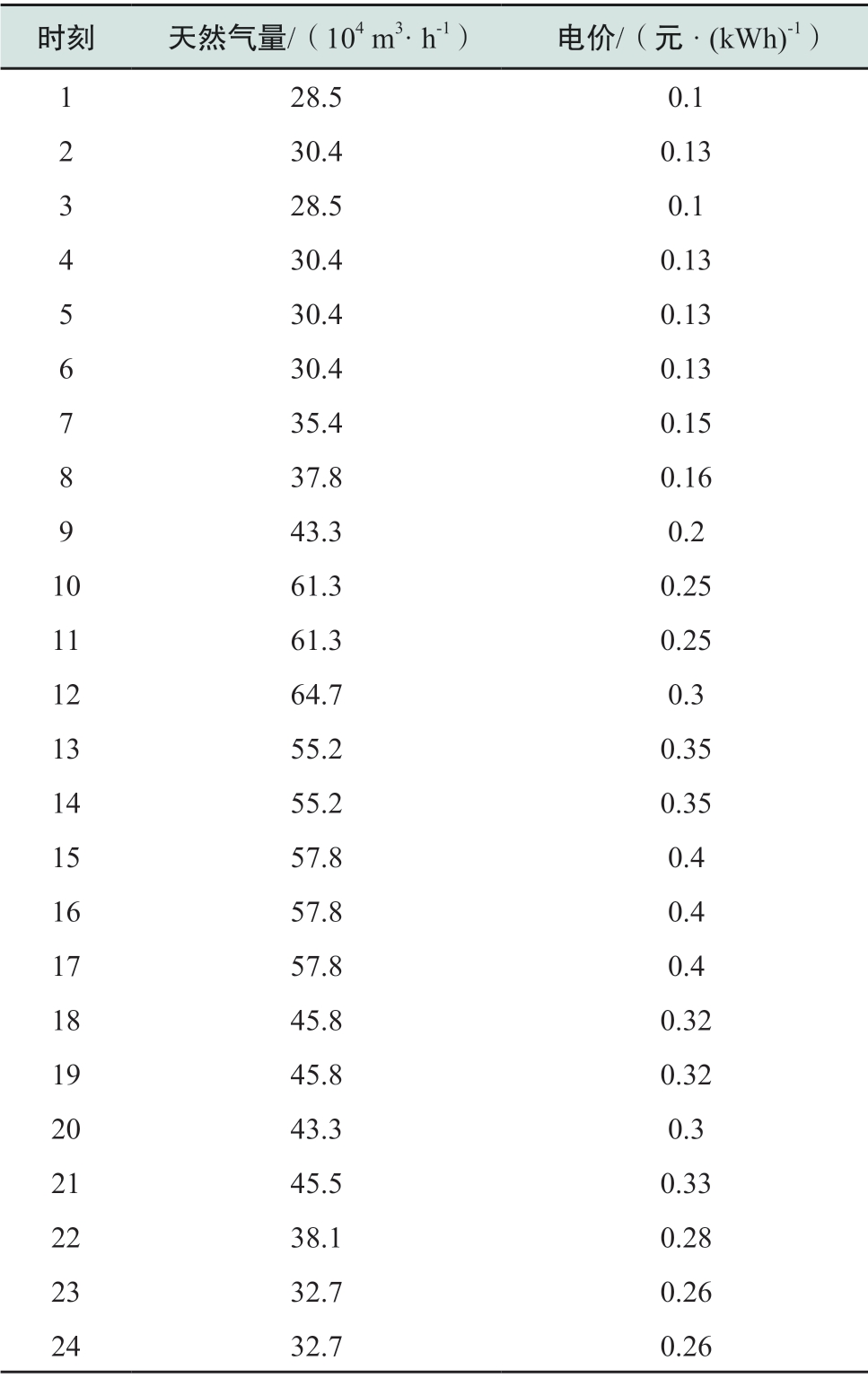 pagenumber_ebook=44,pagenumber_book=142