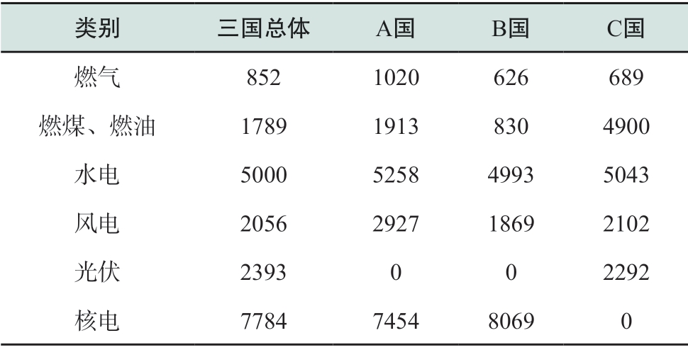 pagenumber_ebook=79,pagenumber_book=177