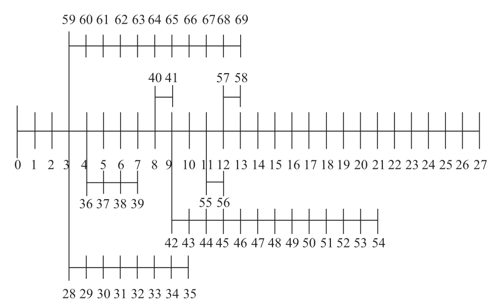 pagenumber_ebook=33,pagenumber_book=443