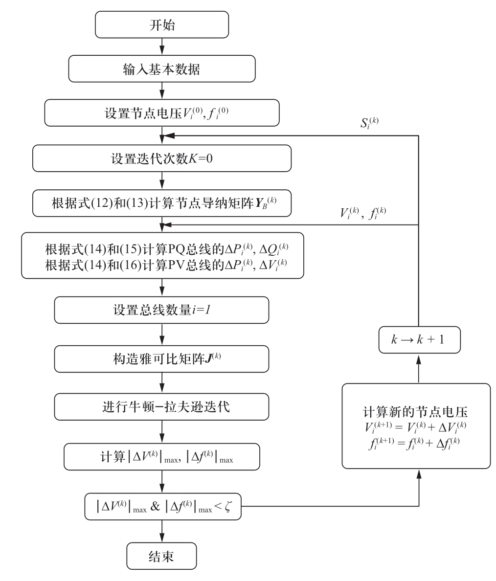 pagenumber_ebook=32,pagenumber_book=442