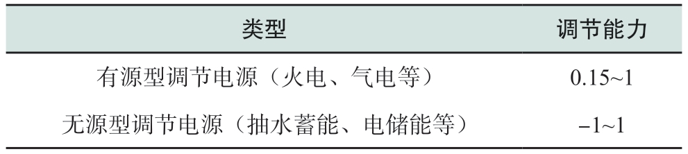 pagenumber_ebook=16,pagenumber_book=110