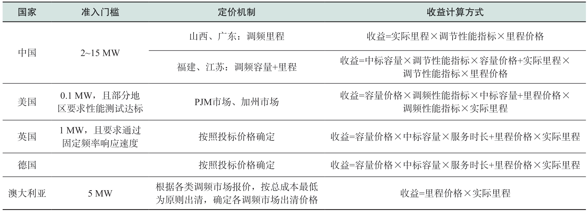 pagenumber_ebook=75,pagenumber_book=169