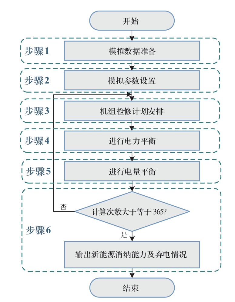 pagenumber_ebook=12,pagenumber_book=570
