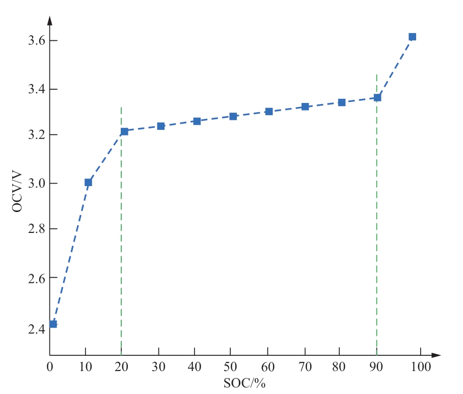 pagenumber_ebook=95,pagenumber_book=653