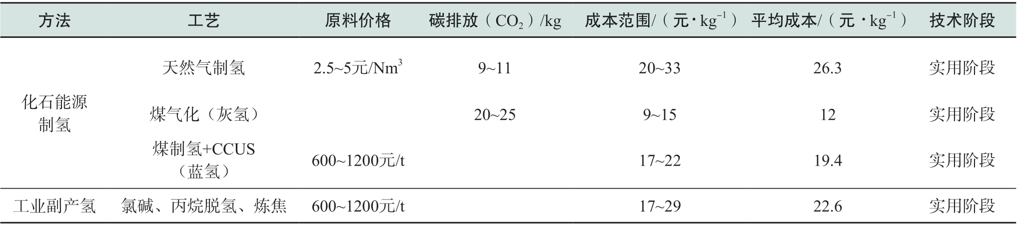 pagenumber_ebook=14,pagenumber_book=480