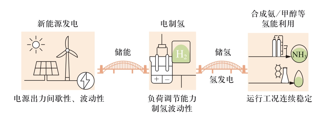 pagenumber_ebook=12,pagenumber_book=478