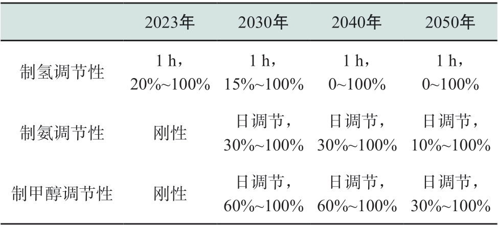 pagenumber_ebook=23,pagenumber_book=489