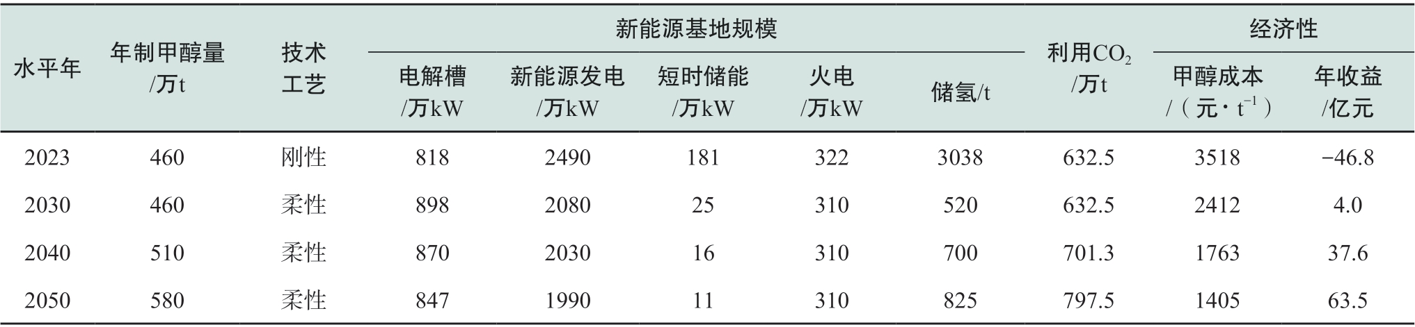 pagenumber_ebook=24,pagenumber_book=490