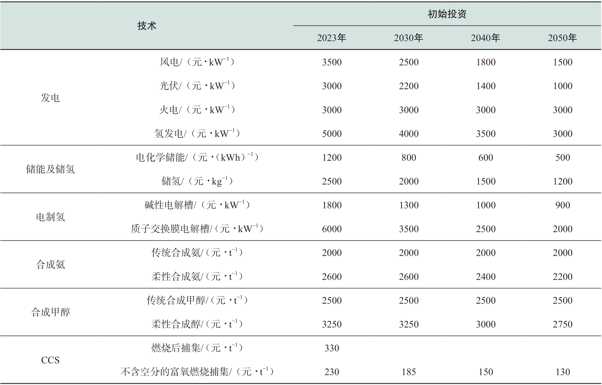 pagenumber_ebook=23,pagenumber_book=489