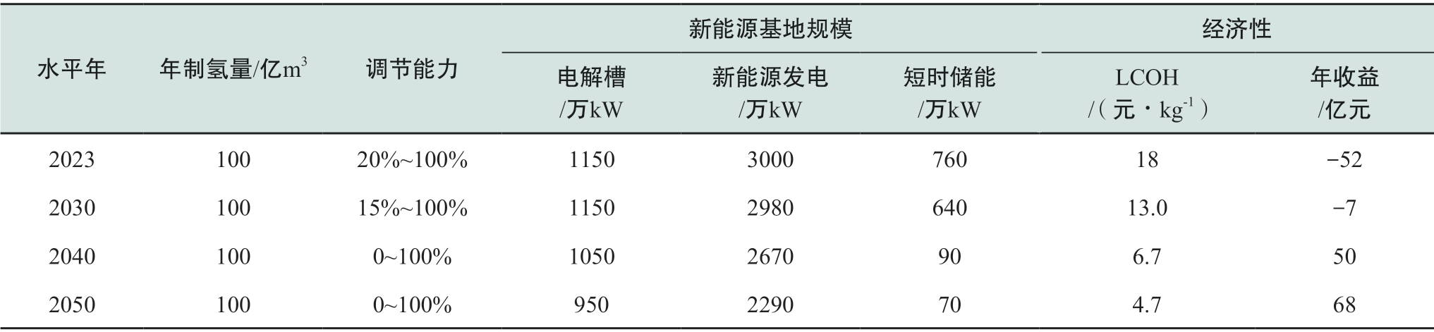 pagenumber_ebook=24,pagenumber_book=490