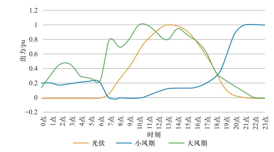 pagenumber_ebook=19,pagenumber_book=485