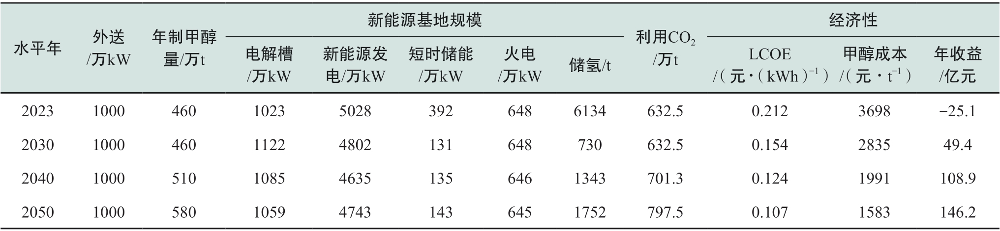 pagenumber_ebook=25,pagenumber_book=491
