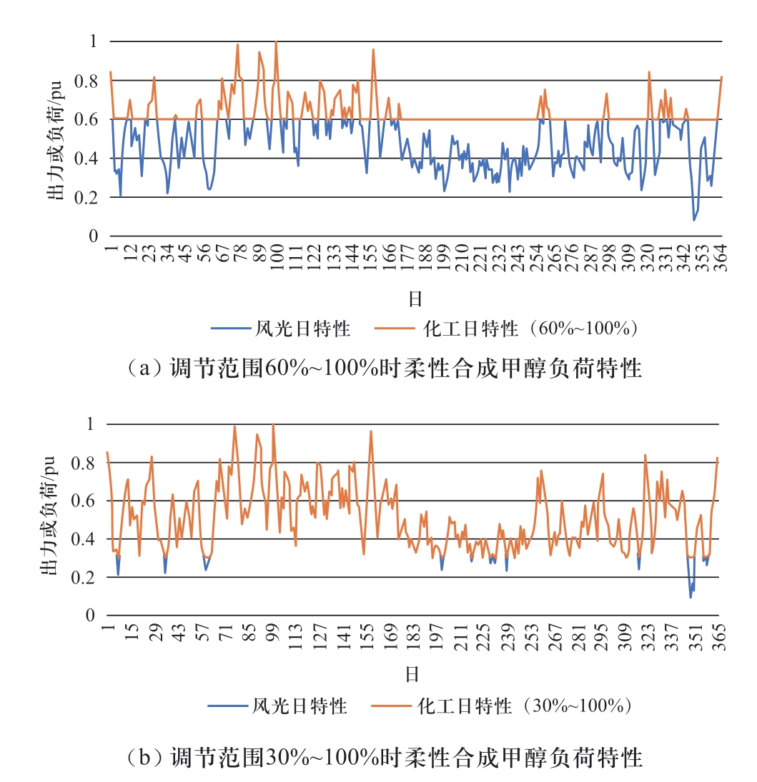 pagenumber_ebook=11,pagenumber_book=477