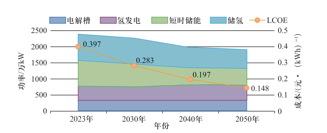 pagenumber_ebook=15,pagenumber_book=481