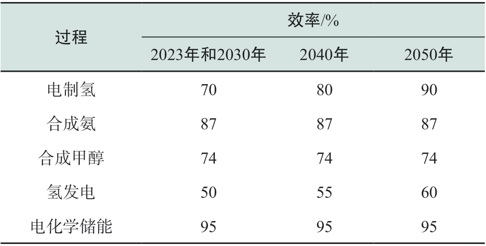 pagenumber_ebook=23,pagenumber_book=489