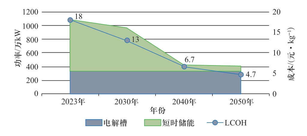 pagenumber_ebook=16,pagenumber_book=482