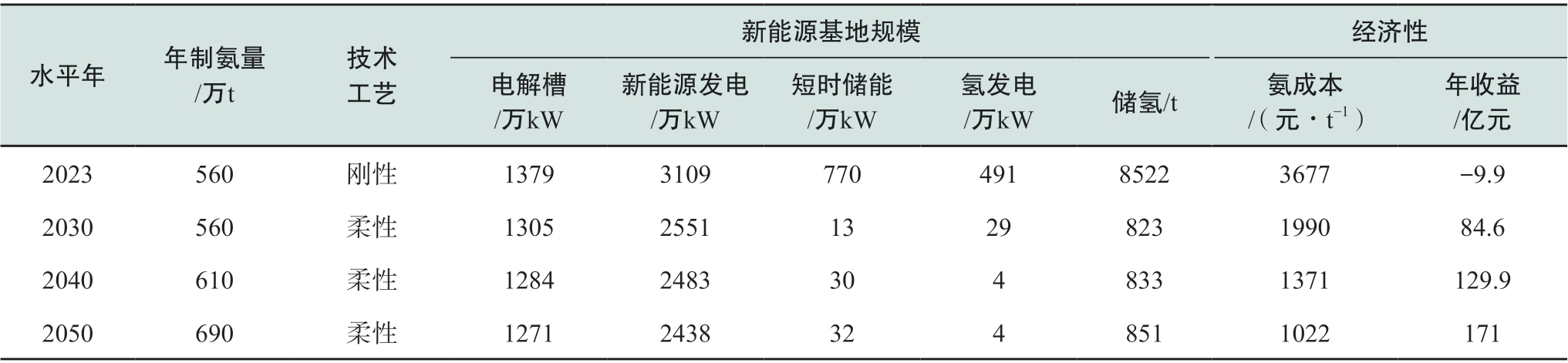 pagenumber_ebook=24,pagenumber_book=490