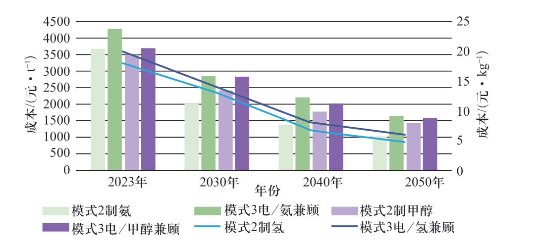 pagenumber_ebook=16,pagenumber_book=482