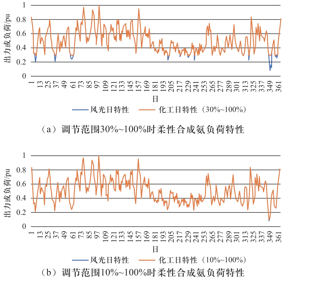 pagenumber_ebook=10,pagenumber_book=476