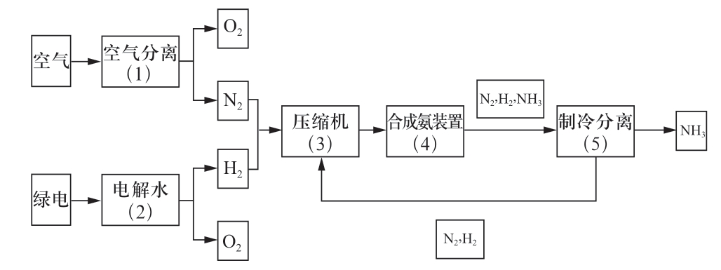 pagenumber_ebook=10,pagenumber_book=476