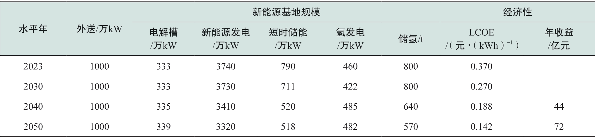pagenumber_ebook=24,pagenumber_book=490