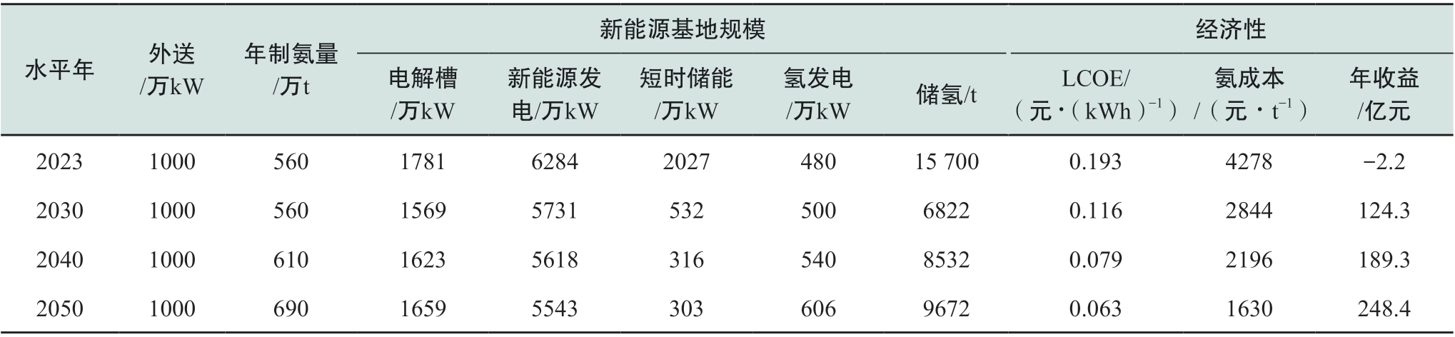 pagenumber_ebook=25,pagenumber_book=491