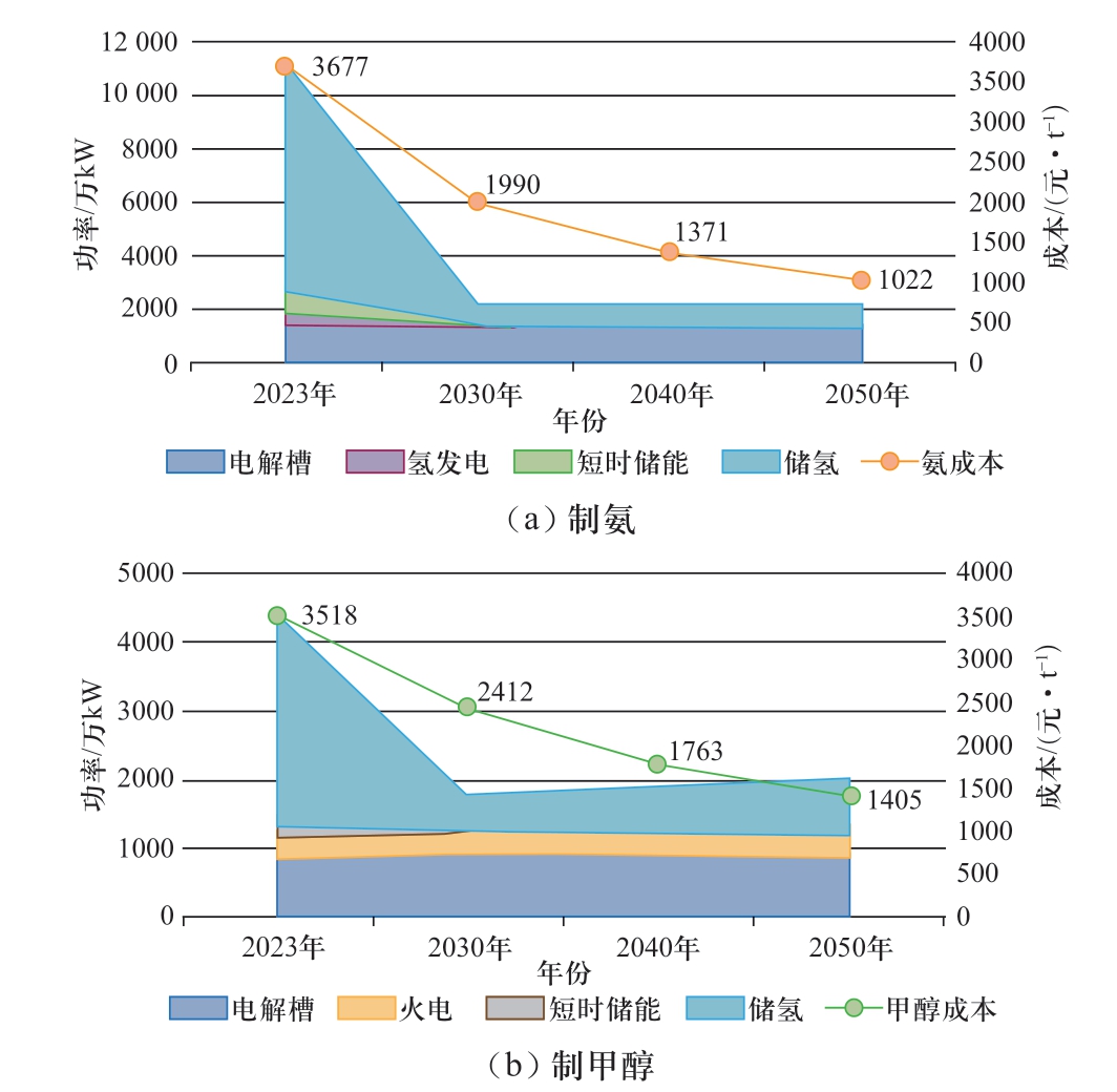pagenumber_ebook=16,pagenumber_book=482