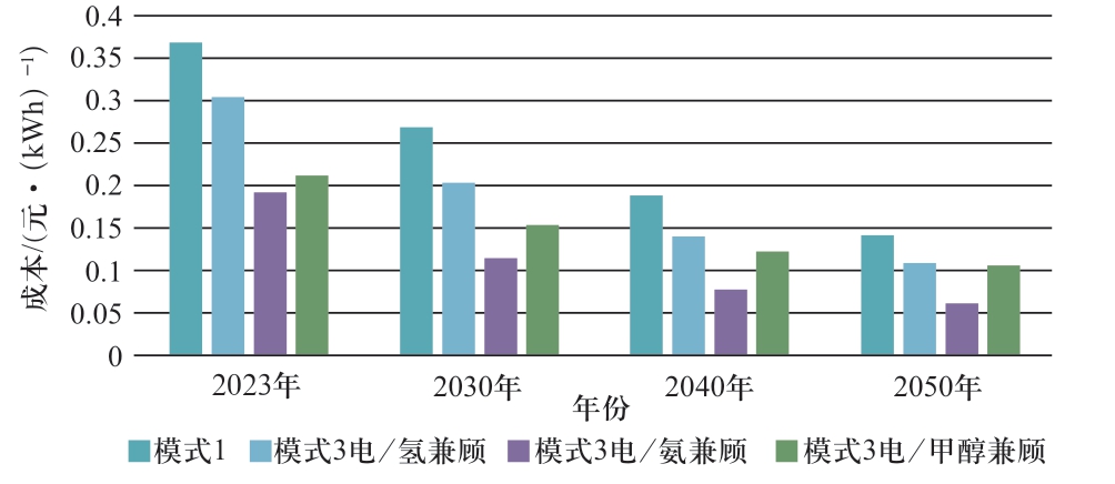 pagenumber_ebook=16,pagenumber_book=482