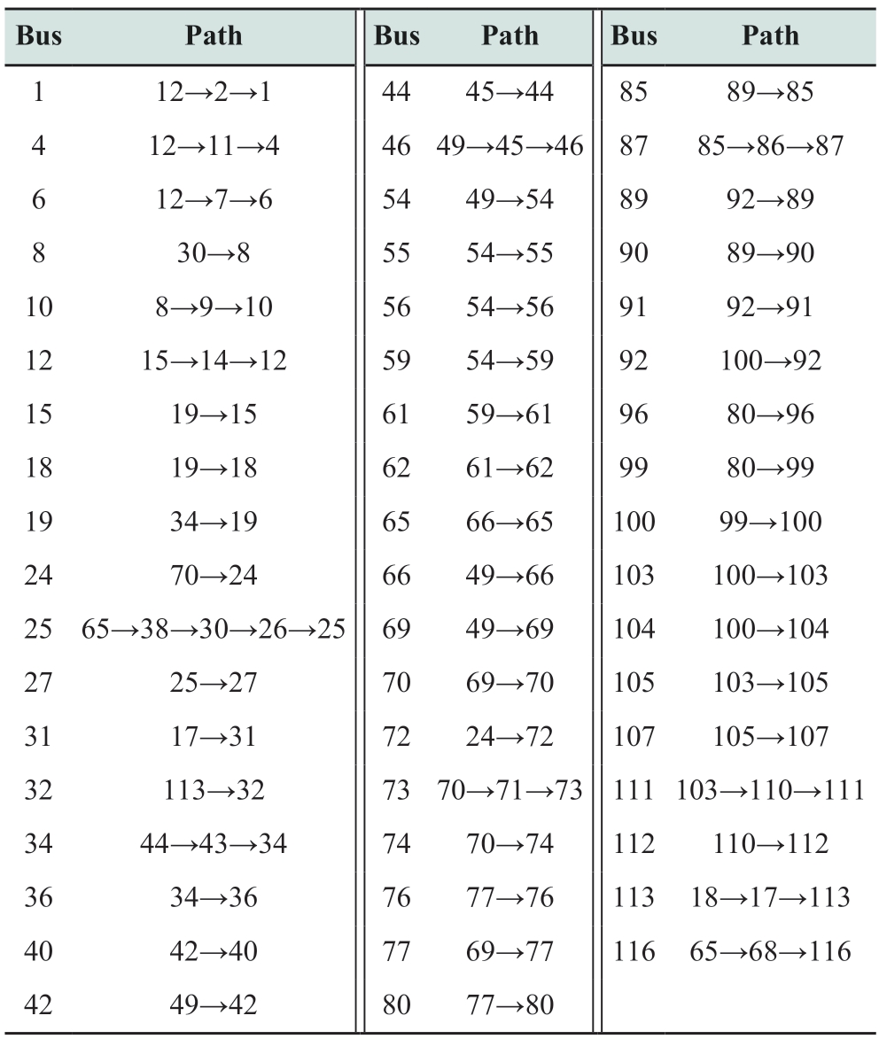 pagenumber_ebook=92,pagenumber_book=782