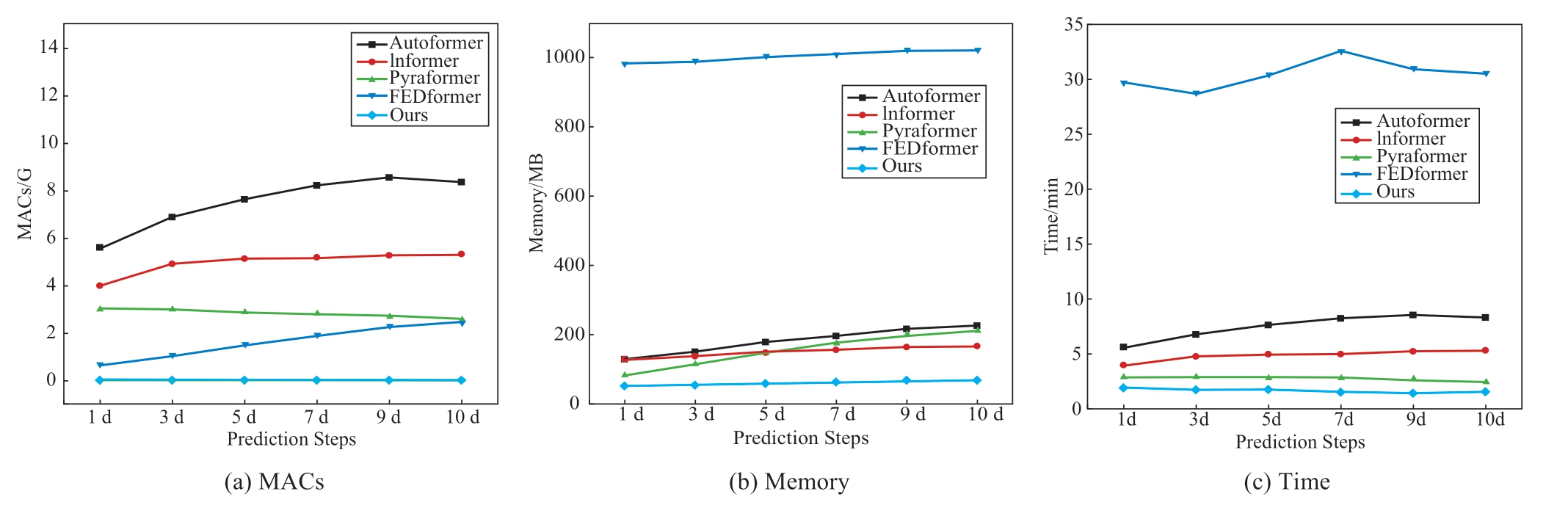 pagenumber_ebook=131,pagenumber_book=821