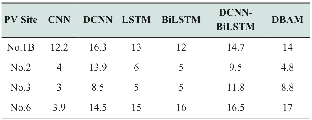 pagenumber_ebook=144,pagenumber_book=834