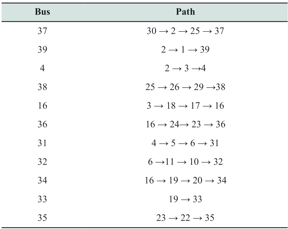 pagenumber_ebook=89,pagenumber_book=779