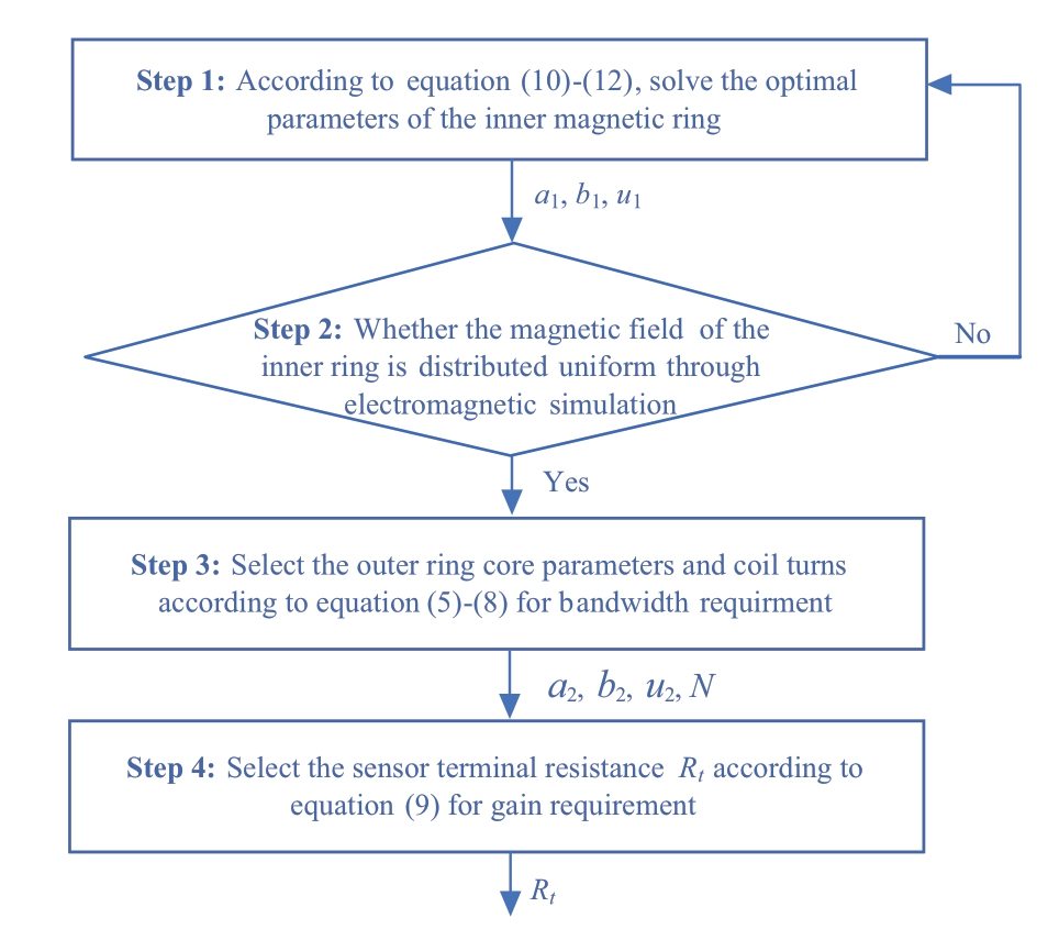 pagenumber_ebook=117,pagenumber_book=111