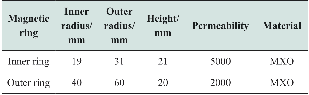 pagenumber_ebook=117,pagenumber_book=111