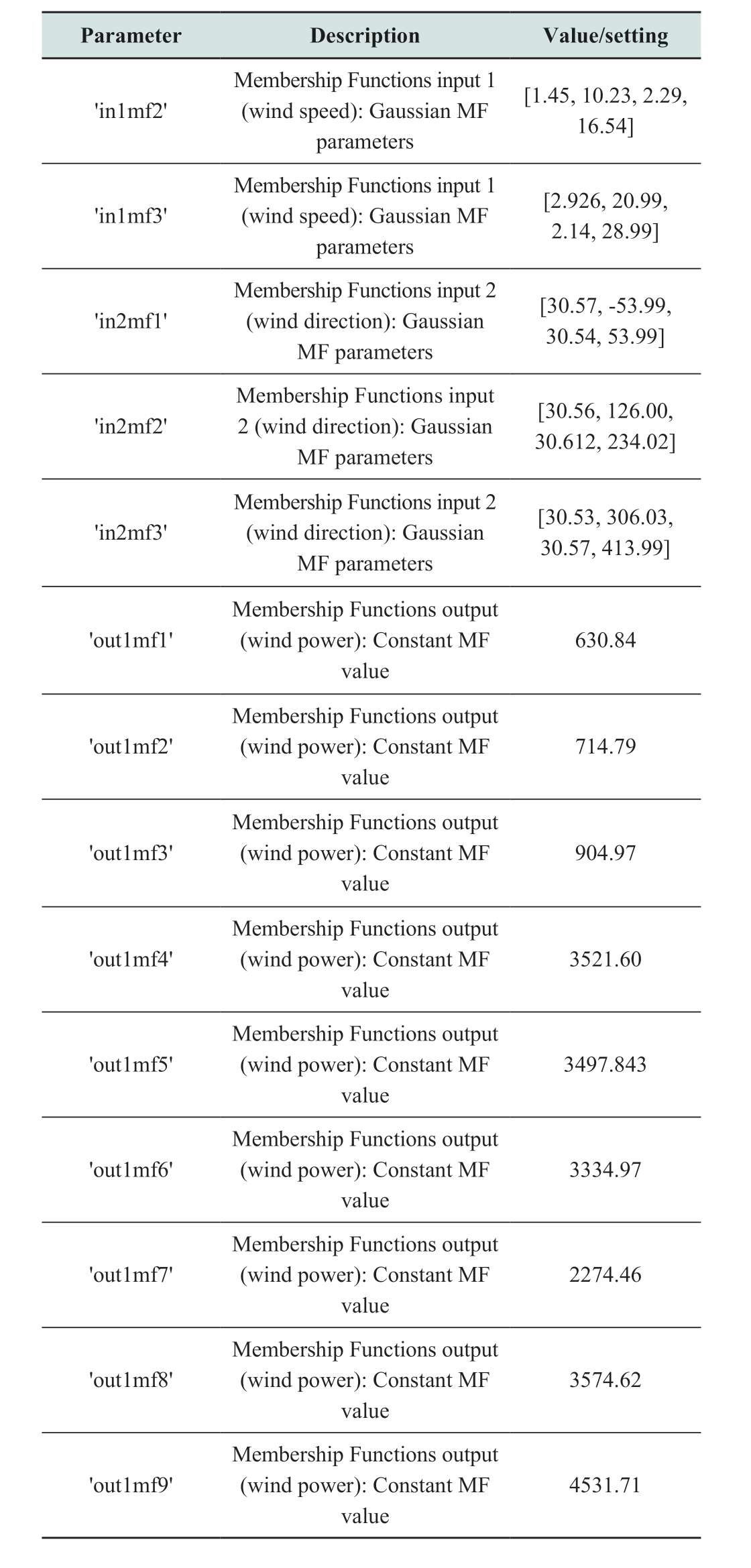 pagenumber_ebook=76,pagenumber_book=730
