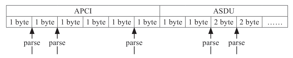 pagenumber_ebook=108,pagenumber_book=762