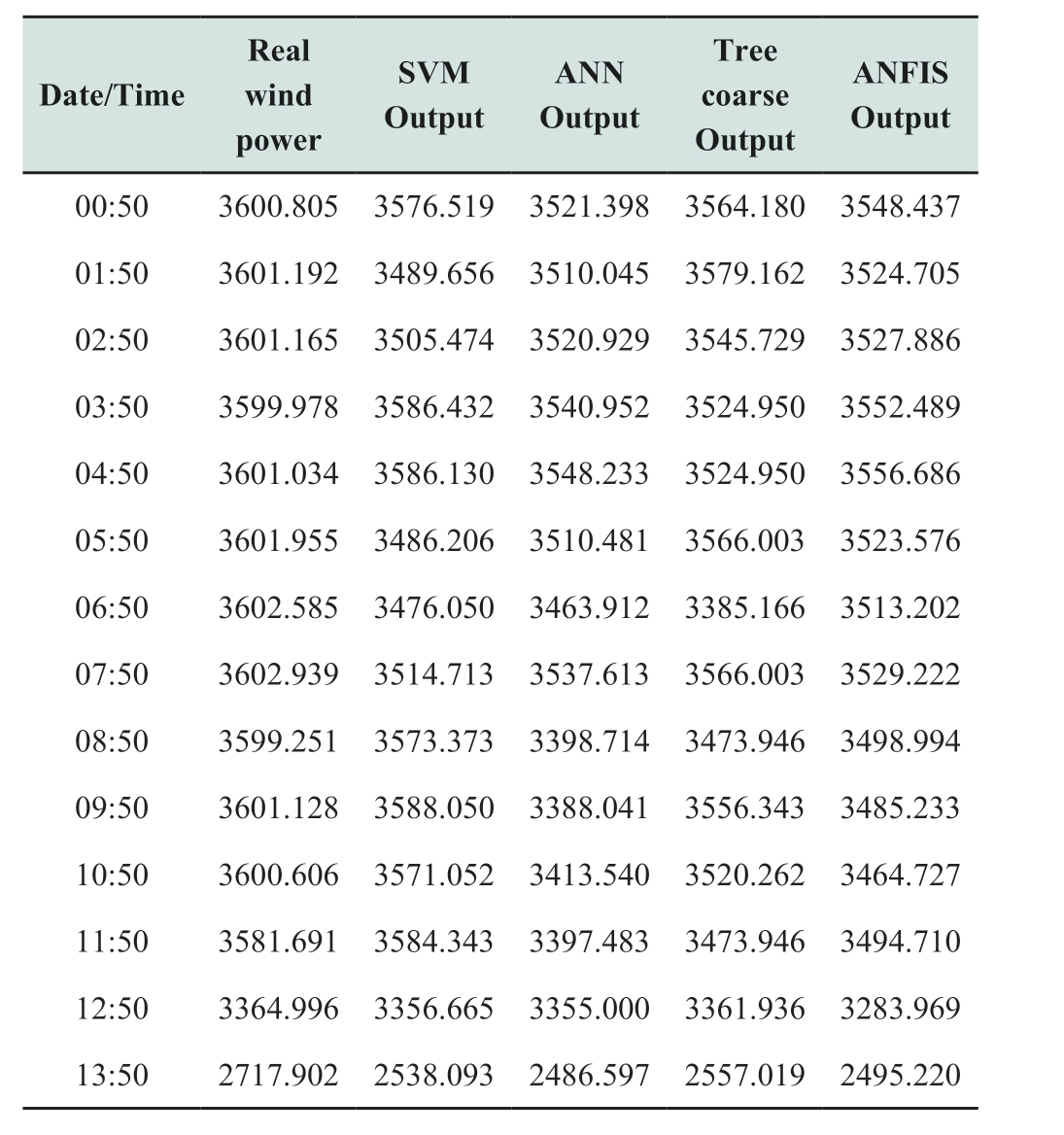 pagenumber_ebook=80,pagenumber_book=734