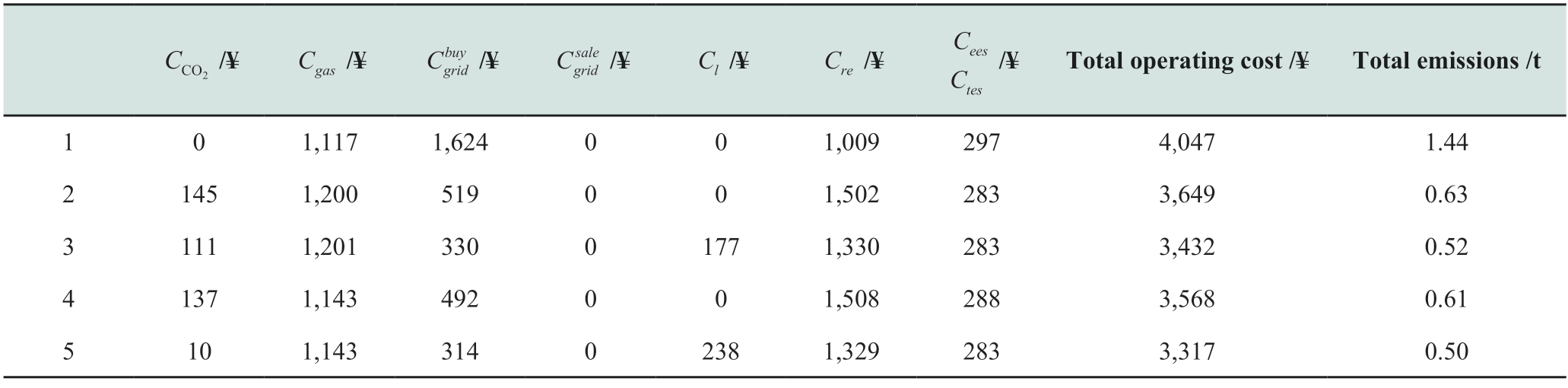 pagenumber_ebook=14,pagenumber_book=384