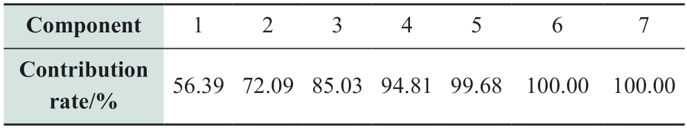 pagenumber_ebook=99,pagenumber_book=469