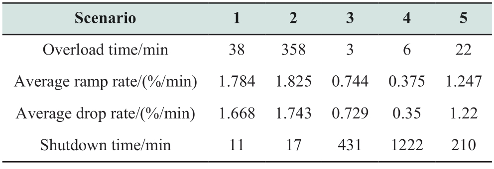 pagenumber_ebook=103,pagenumber_book=473