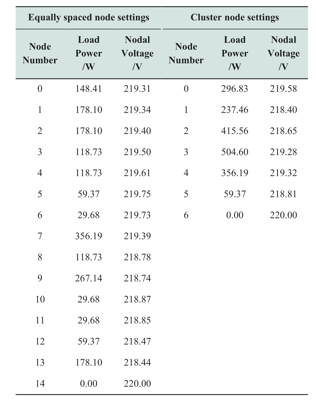 pagenumber_ebook=47,pagenumber_book=281
