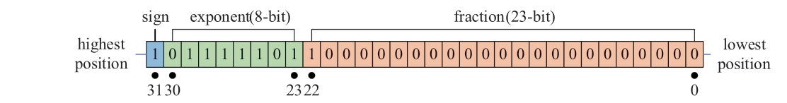 pagenumber_ebook=92,pagenumber_book=326