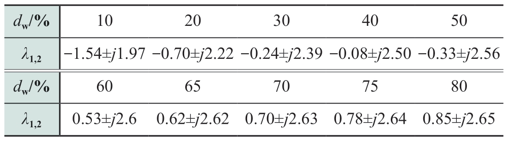 pagenumber_ebook=14,pagenumber_book=248
