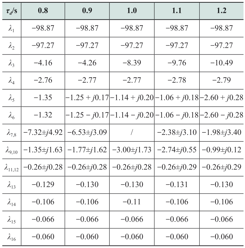 pagenumber_ebook=15,pagenumber_book=249