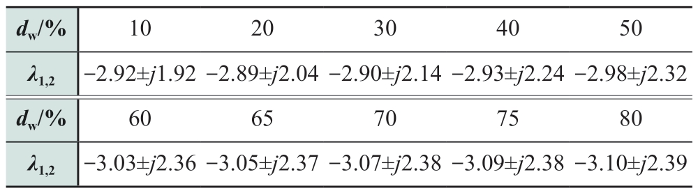pagenumber_ebook=16,pagenumber_book=250