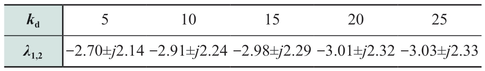 pagenumber_ebook=17,pagenumber_book=251